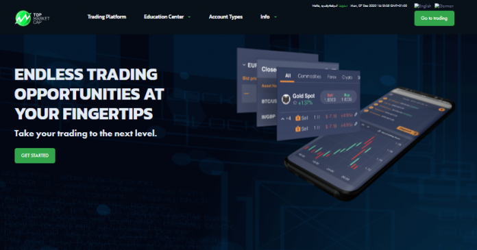 Top Market Cap Review